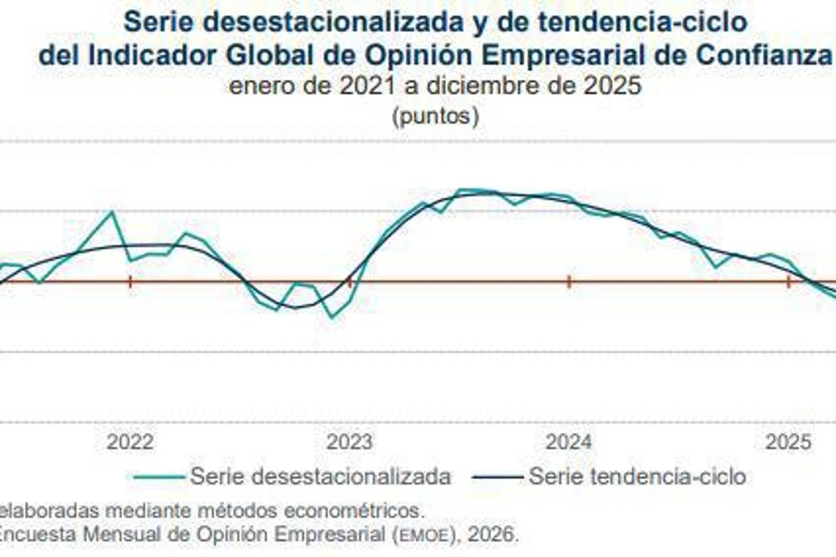 $!La desconfianza de la IP en la economía amenaza el crecimiento en 2026: economista coahuilense