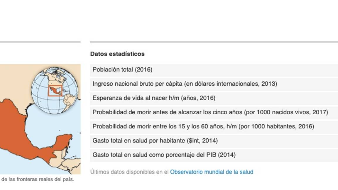 $!Esperanza de vida es 4.4 años menor en hombres que mujeres