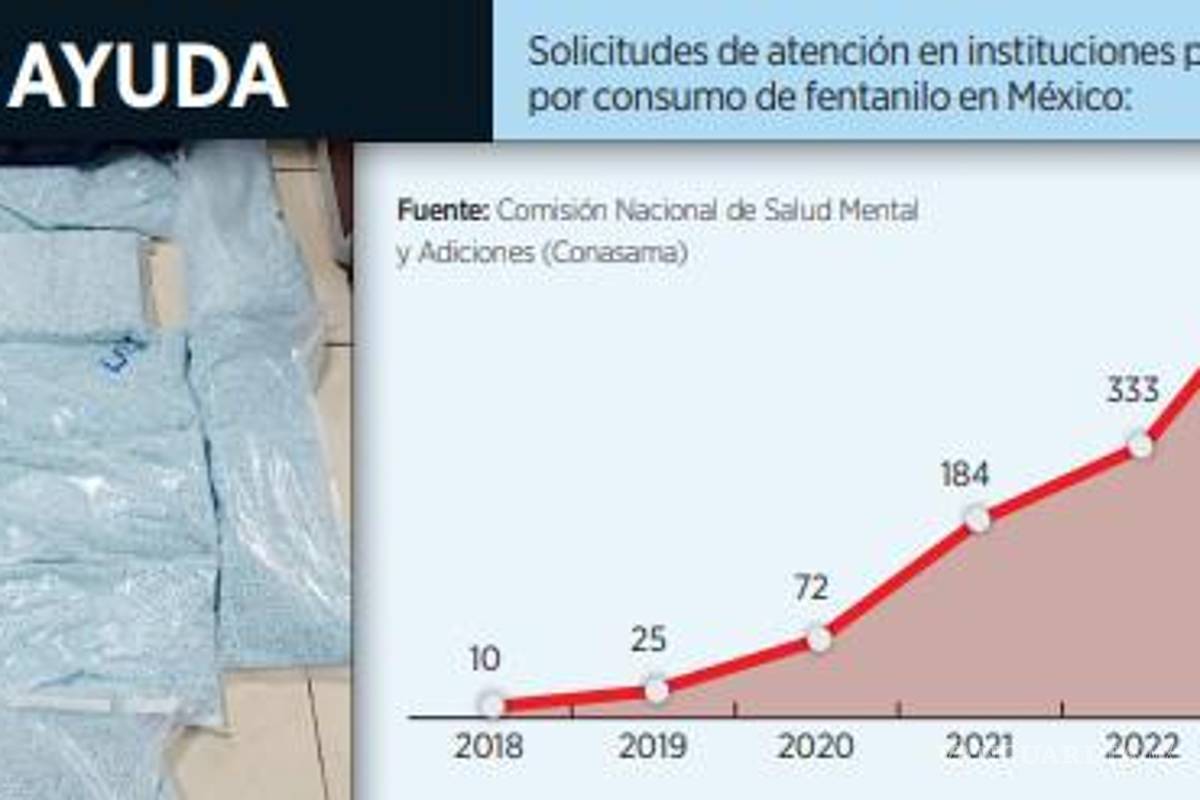 $!Crece en la frontera de México uso de fentanilo