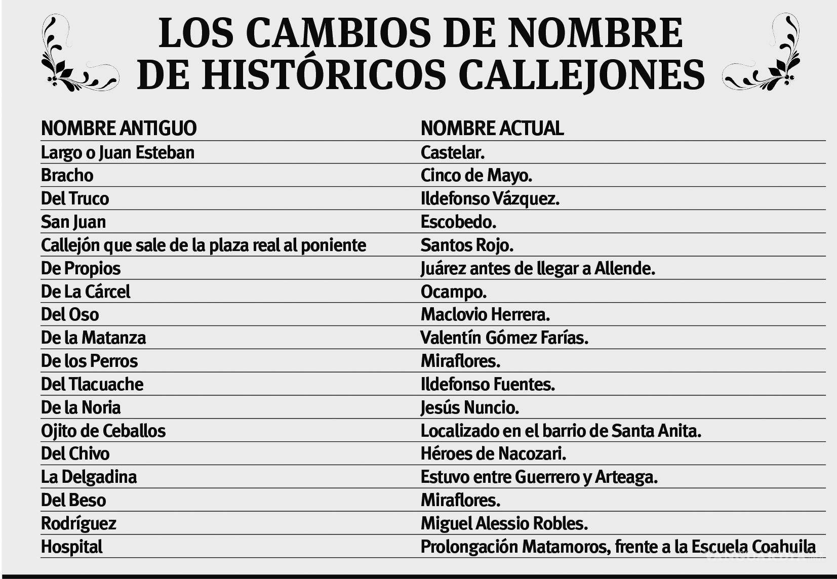 $!Saltillo: Historia de la ciudad contada desde sus callejones