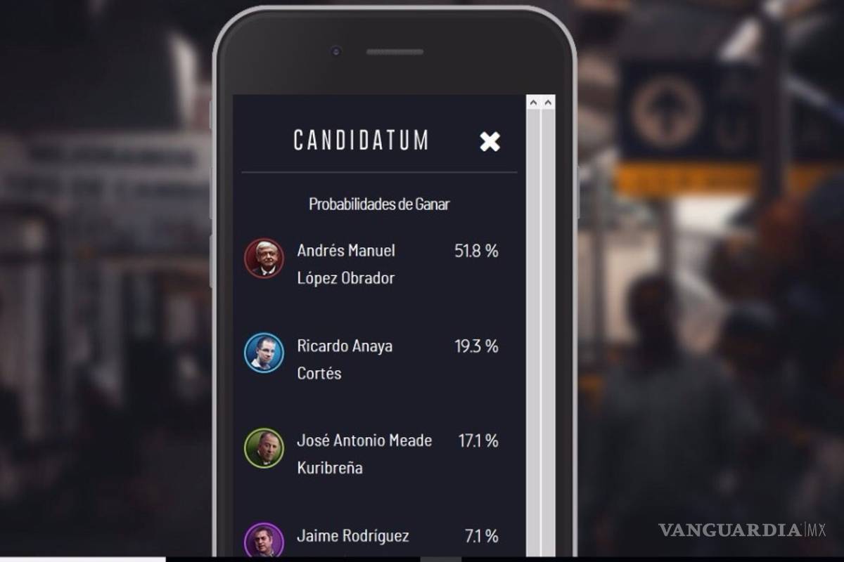 $!Anaya quita puntos a Meade y AMLO en probabilidad de ganar; hoy va a Tercer Grado #candidatum
