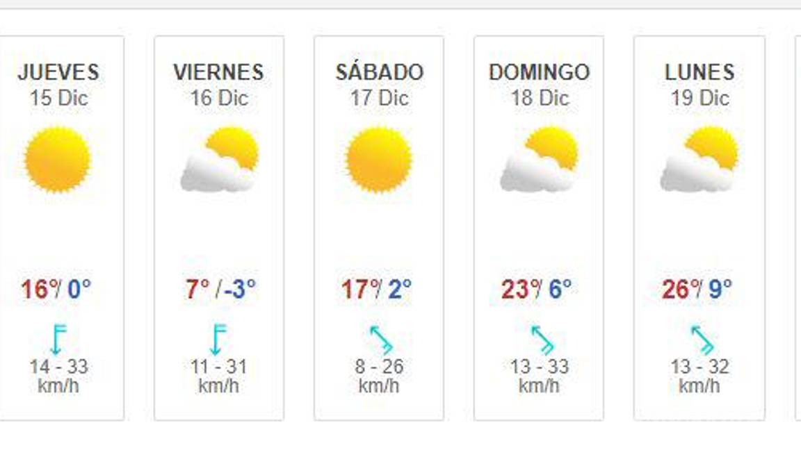 $!Frío en Coahuila... Alertan por temperaturas de hasta -4 grados para la próxima semana en Región Sureste