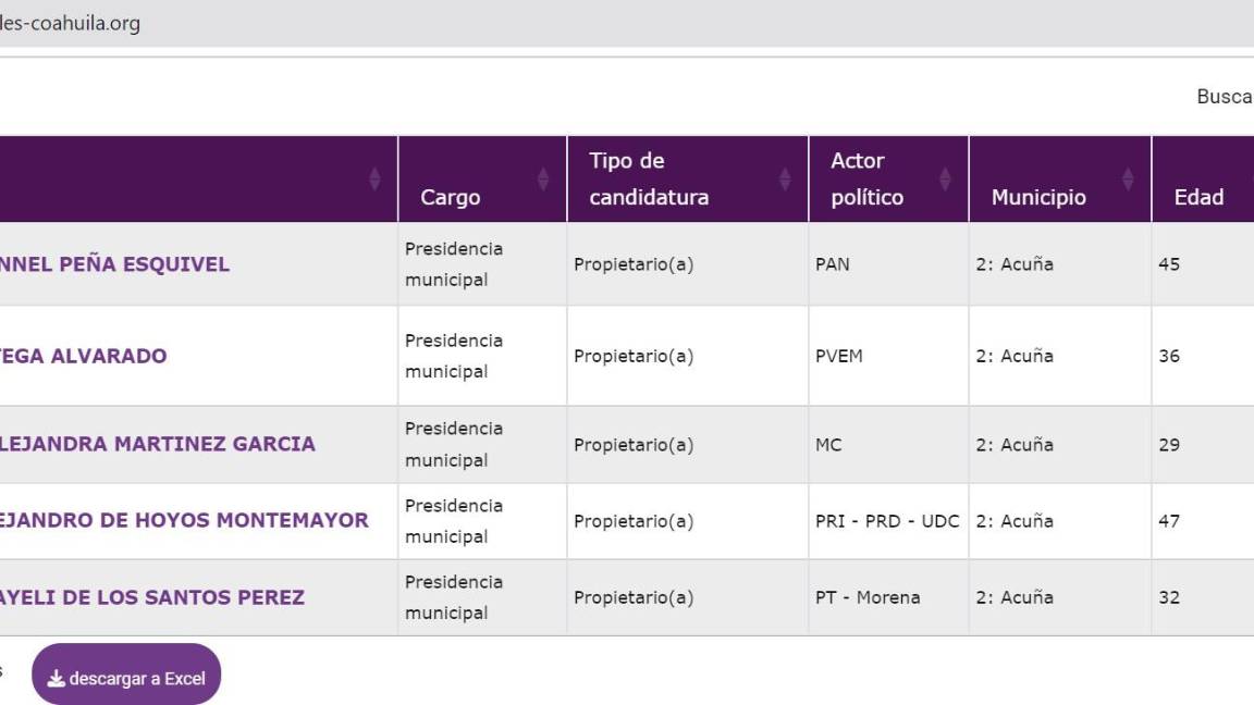 $!Paloma de los Santos ni siquiera ha compartido una fotografía.