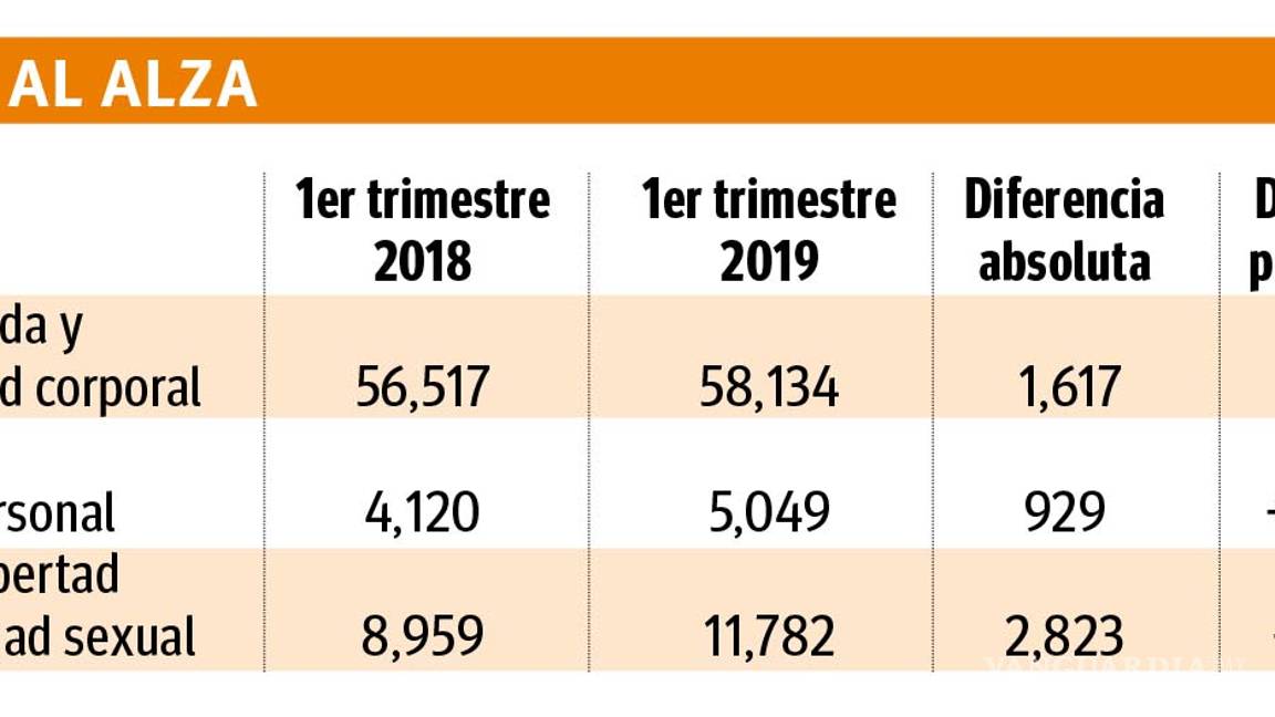 $!Le fallan sus números, AMLO no logra 'serenar' al país