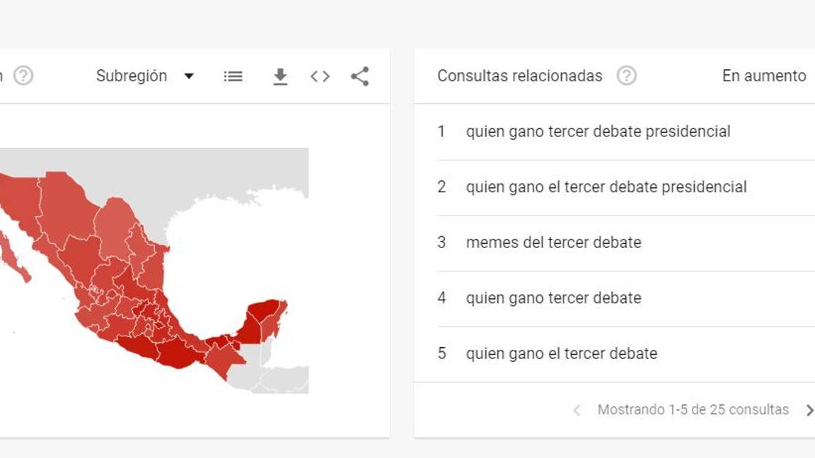 $!Ni AMLO ni Anaya le llegan a Zague... en búsquedas tras Tercer Debate