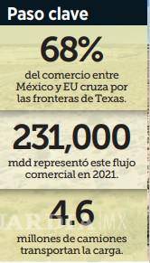 $!Once mil tráileres se encuentran varados en la frontera de Ciudad Juárez por revisión exhaustiva