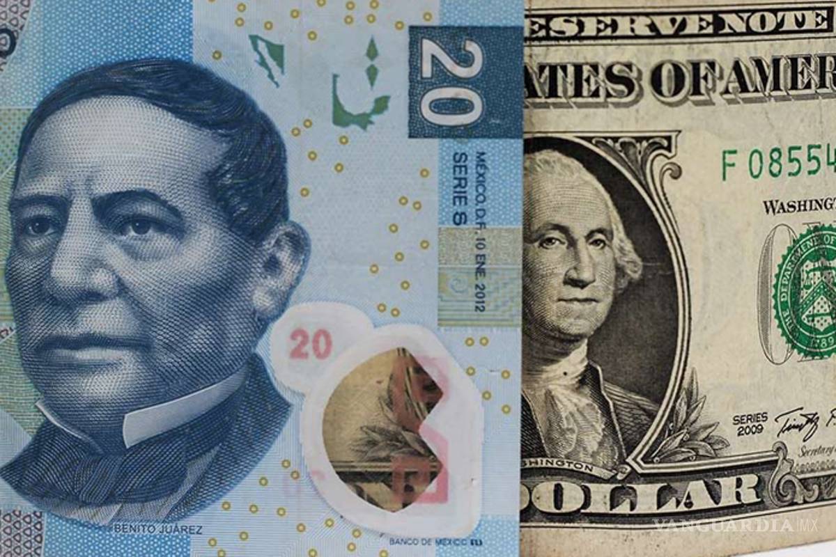 Peso retrocede ante dólar como activo de refugio; cotiza en 19.03 unidades