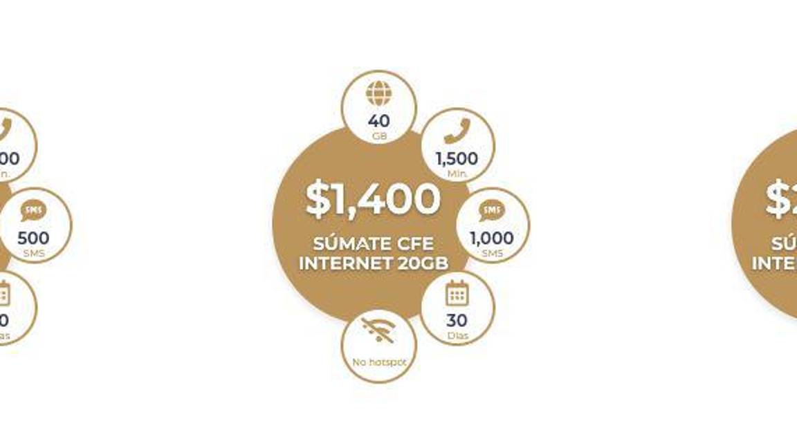 $!La adquisición de los “chips” para teléfonos móviles es gratuita y se paga solamente el paquete a comprar.