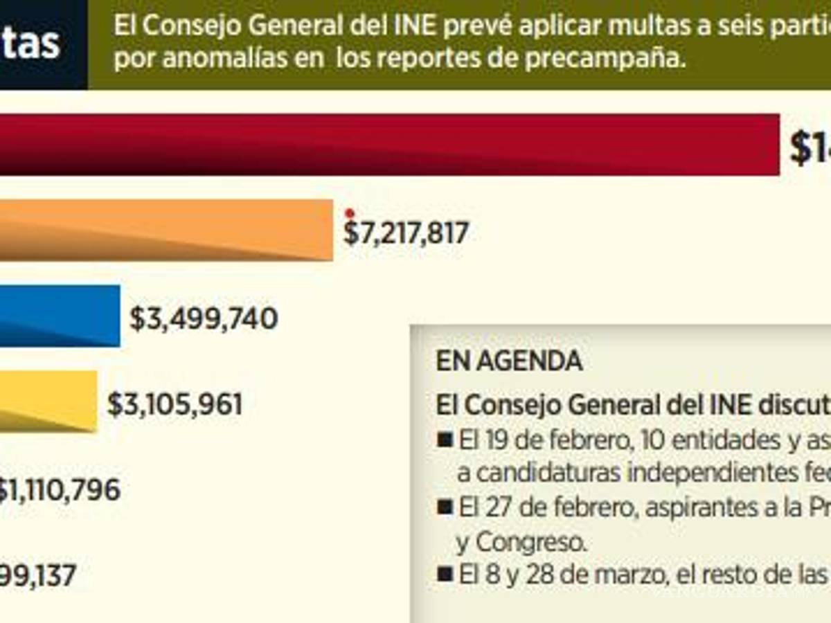 $!Quitará INE registro a 43 morenistas y uno de MC por no presentar sus informes de gastos de precampaña