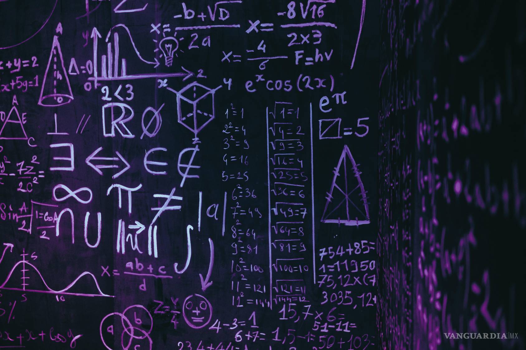$!OpenAI publica hallazgos sobre 377 problemas matemáticos y provoca pánico en el campo