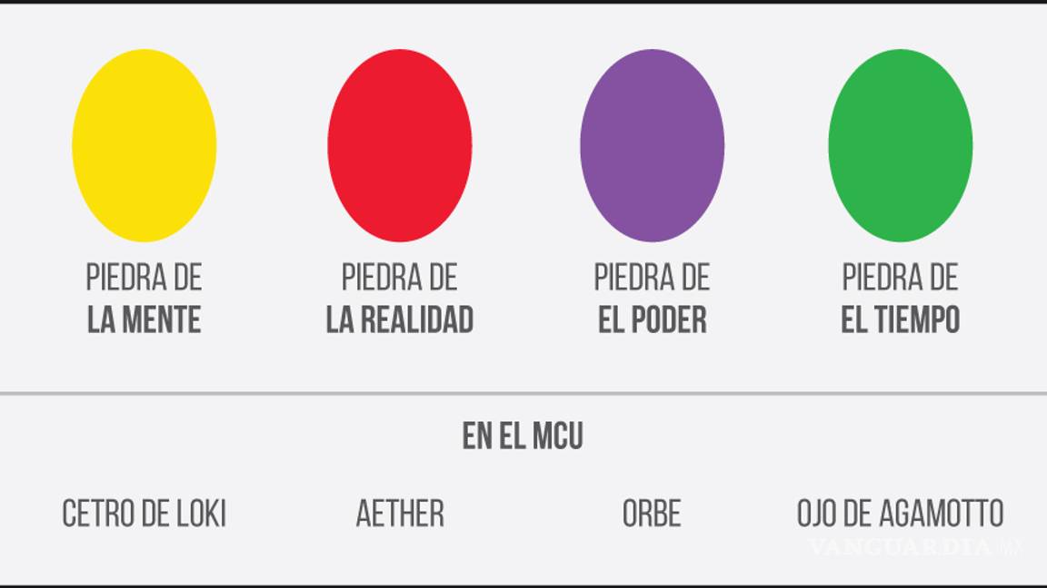 $!Lo que necesitas saber antes de ver Avengers: Infinity War
