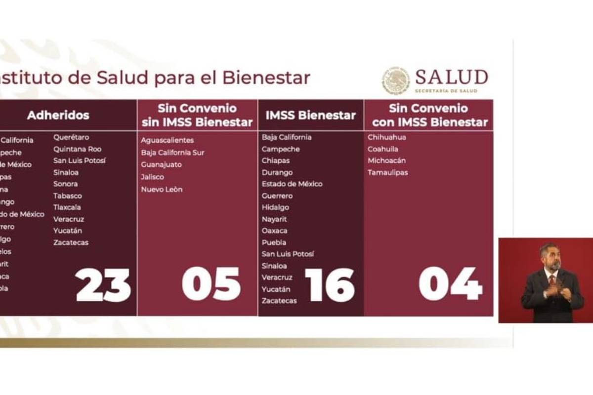 $!De acuerdo con AMLO, estos son los nueve estados (incluido Coahuila) que no se adhirieron al Insabi