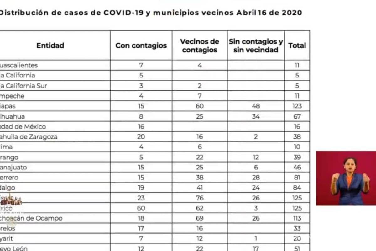 $!Saltillo, Monclova y Torreón regresan a la normalidad el 1 de junio, según mapa de contagios