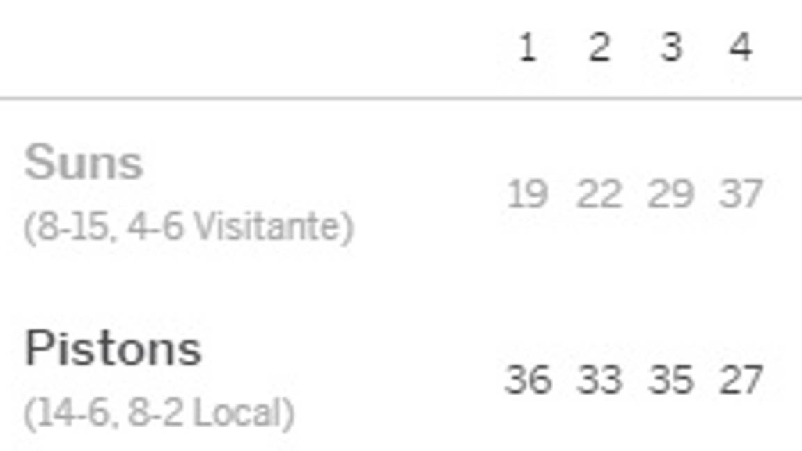 $!Warriors sufren de más para superar en tiempo extra a los Lakers