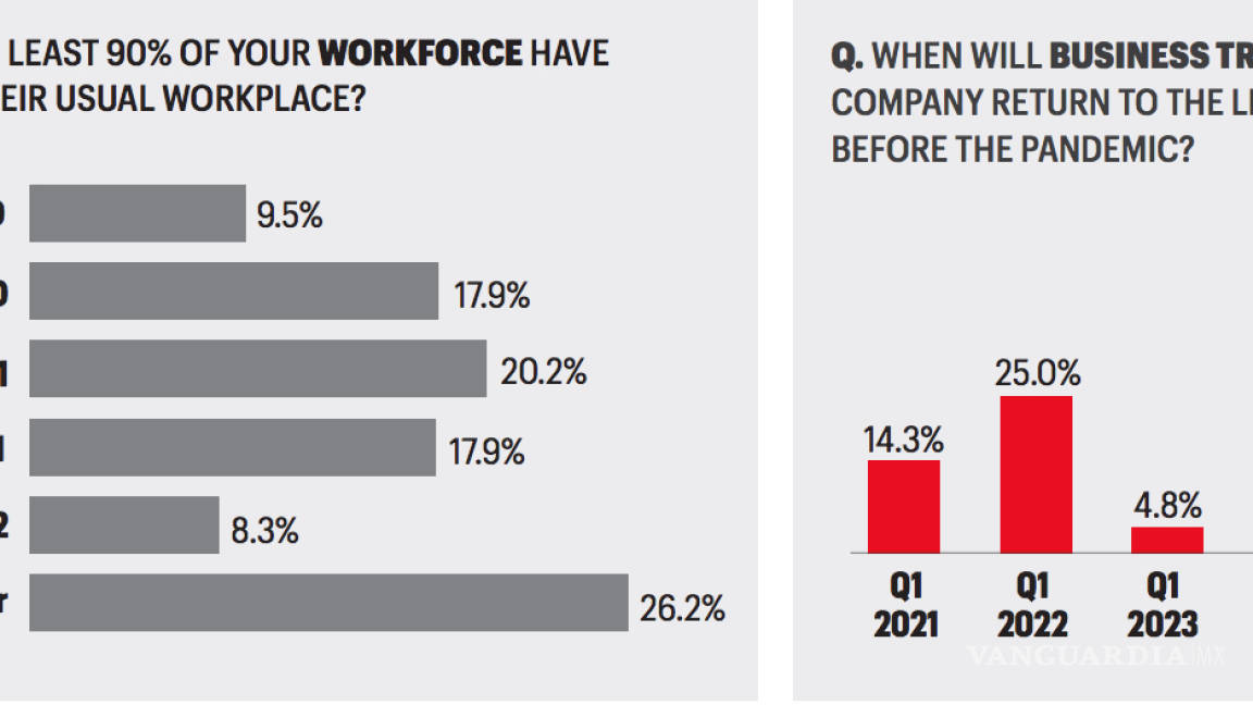 $!Fortune: Líderes dudan de la OMS, Trump y recuperación de la economía hasta el 2022