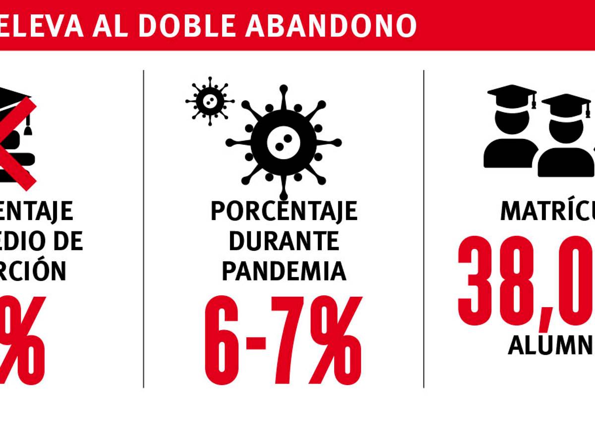 $!Desertan 2 mil 300 alumnos de UAdeC por pandemia, se duplica cifra respecto a otros semestres