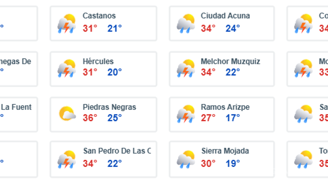 $!¡No salgas sin paraguas... o bloqueador! Lluvias por Monzón Mexicano y Onda Tropical #15; onda de calor sigue