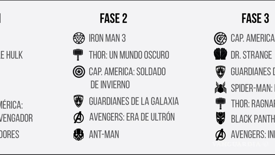 $!Lo que necesitas saber antes de ver Avengers: Infinity War