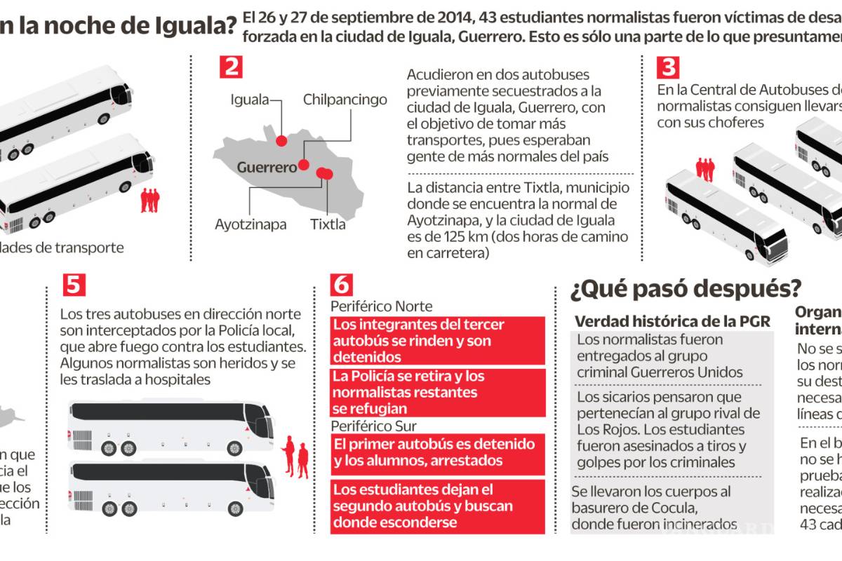 $!Caso Ayotzinapa cumple cuatro años, 129 detenidos, ni una sentencia, ni explicación