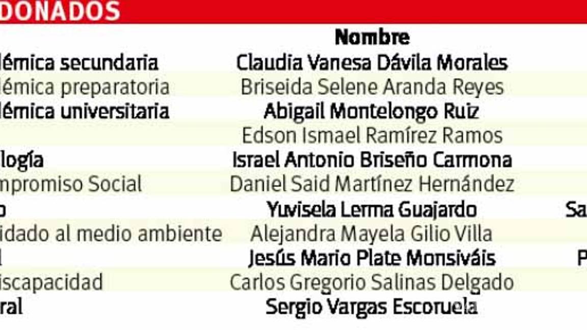 $!Recibe el Premio Estatal de la Juventud en Coahuila Edson Ramírez