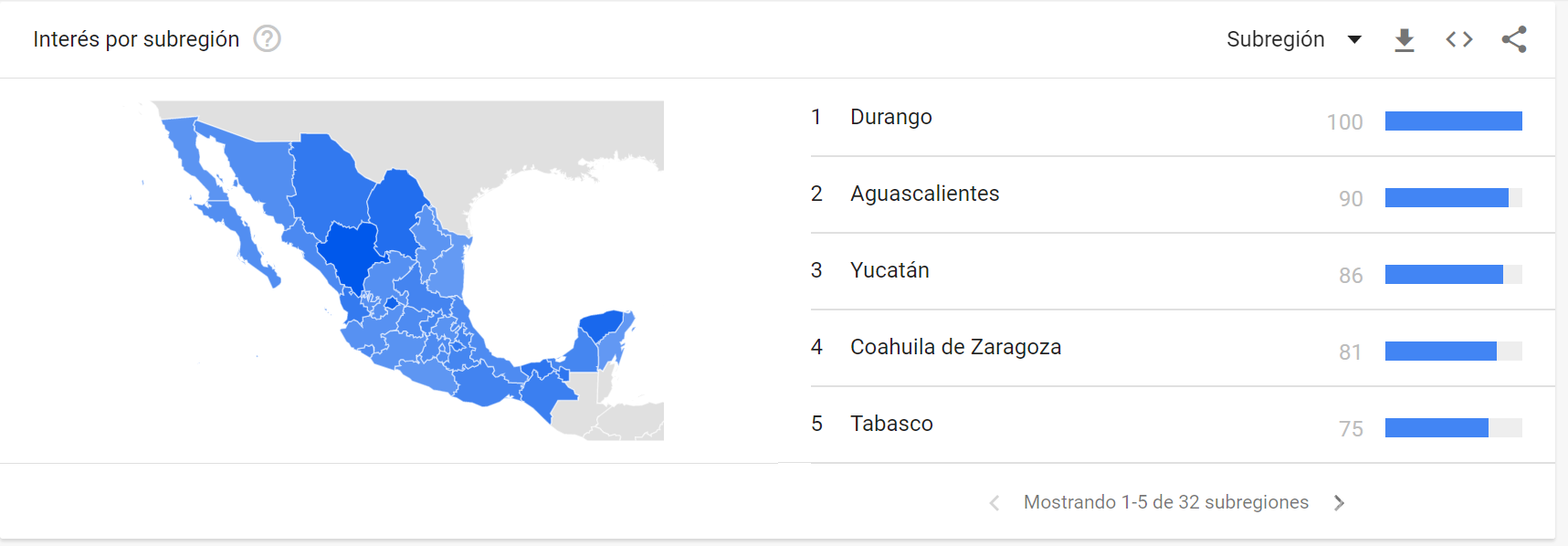 Coahuila, en el top 5 de entidades que buscan ‘suicidio’ en Google