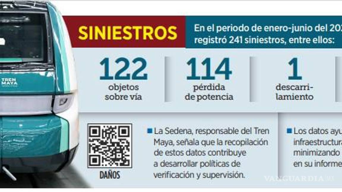 $!Cancelan una licitación del Tren Maya por retraso de Fonatur