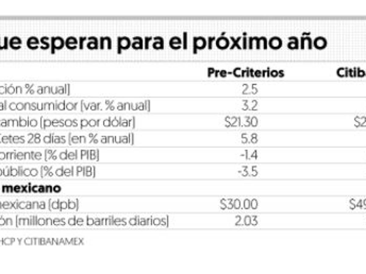 $!Paquete Económico 2021: Pide la IP presupuesto para crecer