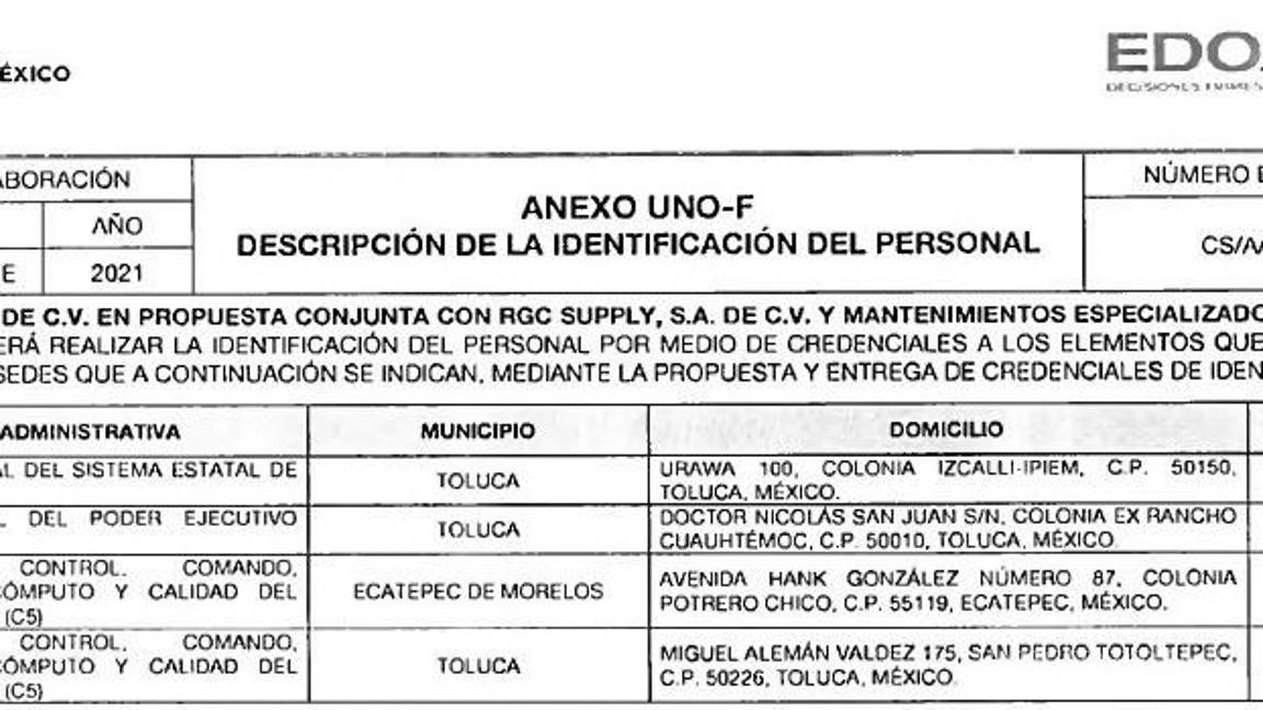$!Ligan a Alfredo de Mazo y a candidata Alejandra del Moral con red de empresas fantasma; habrían desviado 5 mil millones de pesos, según The Guardian