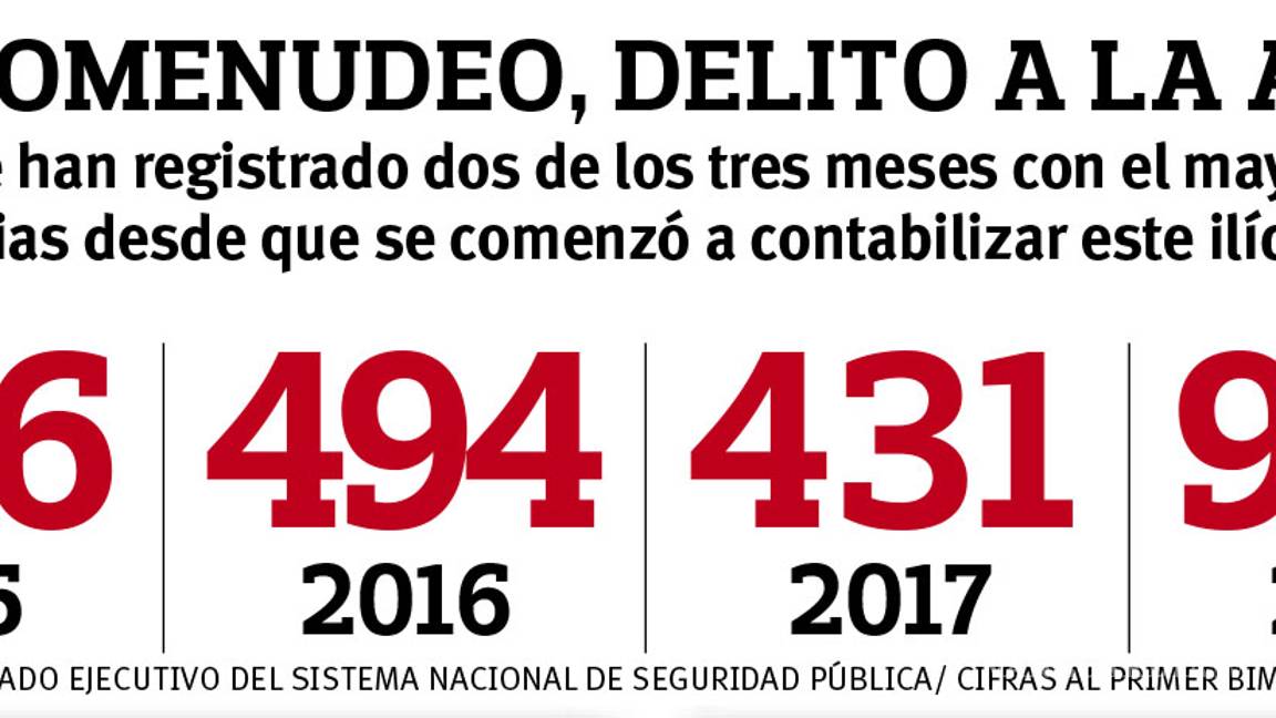 $!‘Cazan’ a vendedores de droga en escuelas privadas de Coahuila; narcomenudeo crece 157%