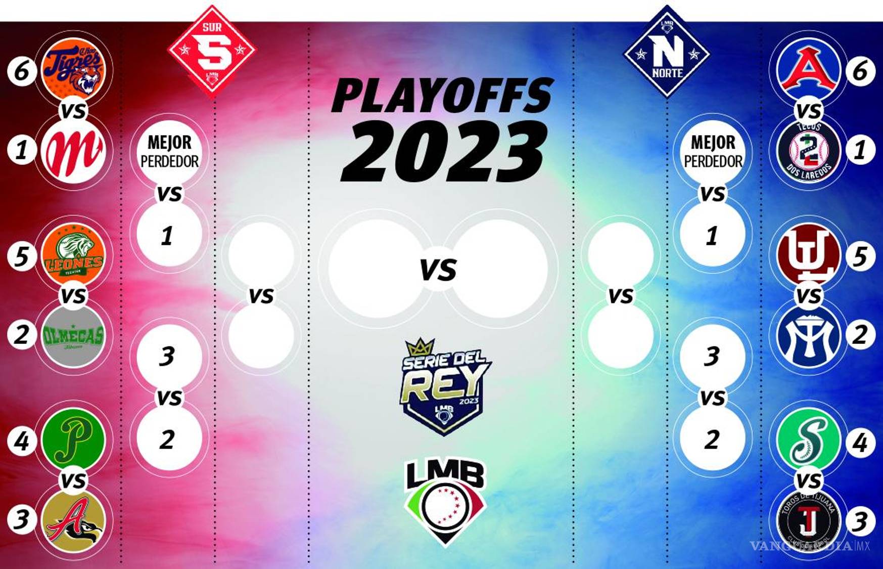 $!Está todo listo, sólo faltan unas horas para el arranque de la esperada postemporada.