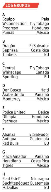 $!Lista la Concachampions para Mundial de clubes 2017