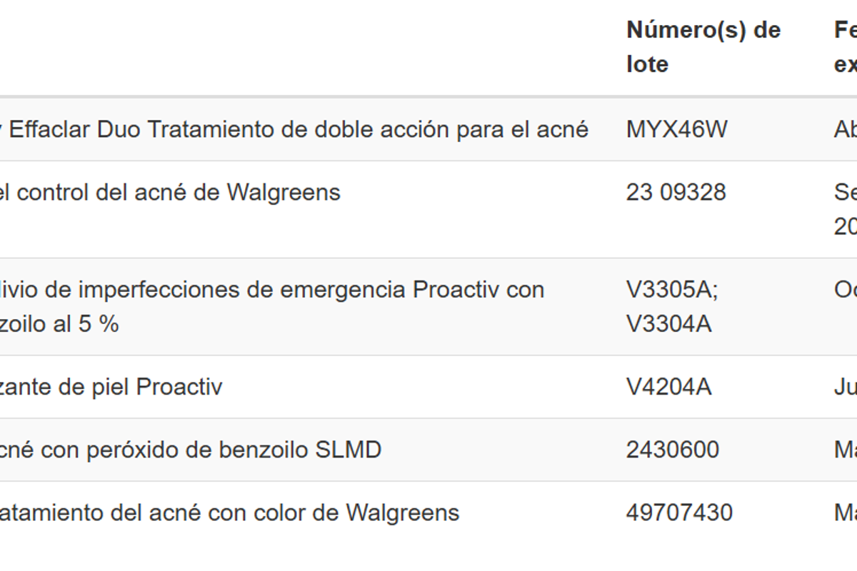 $!Este producto de La Roche-Posay fue retirado del mercado por ser altamente cancerígeno