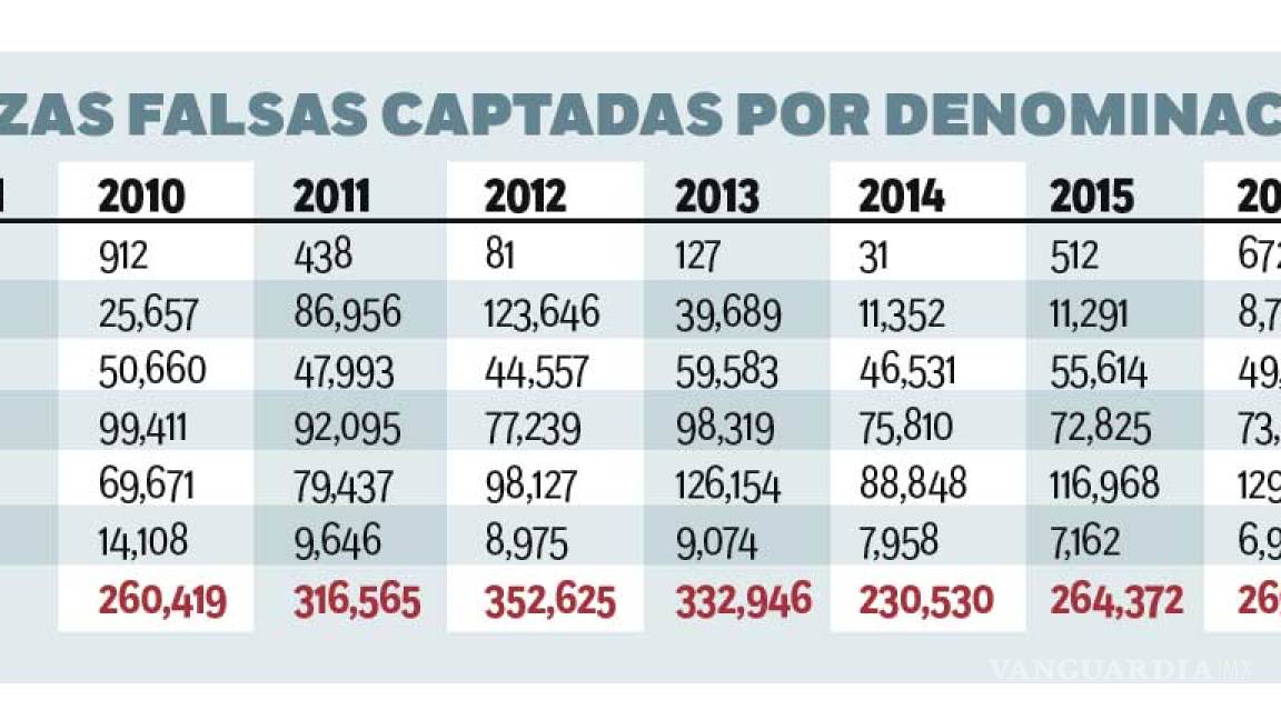 $!Lanzarán nuevo billete de 500 pesos, ¿qué personaje será?