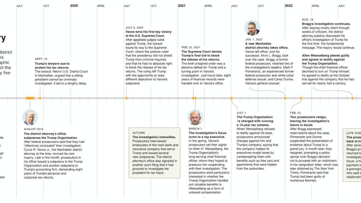 $!Durante más de dos siglos, los presidentes estadounidenses estuvieron protegidos de la acusación, pero el caso contra el expresidente Donald Trump rompe ese tabú.