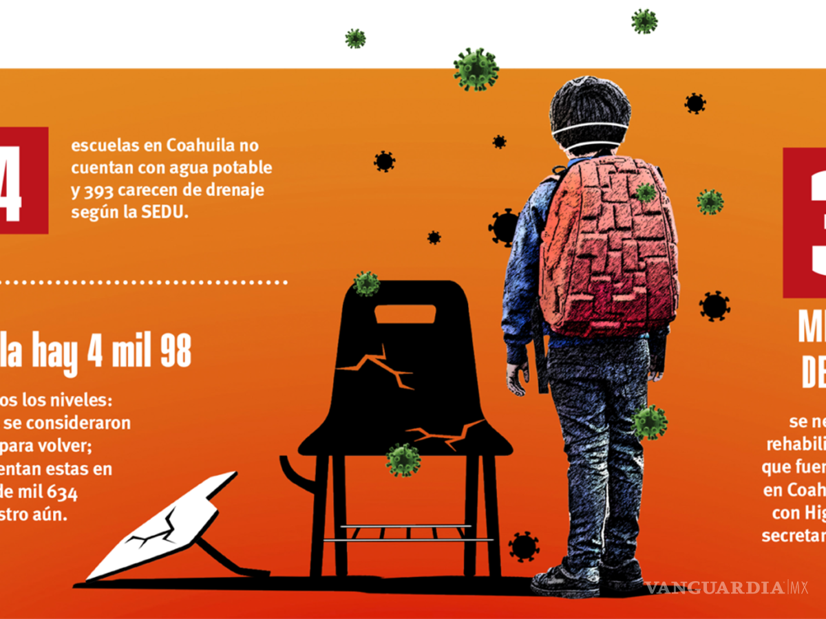 $!Regreso a clases 2021: una decisión apresurada