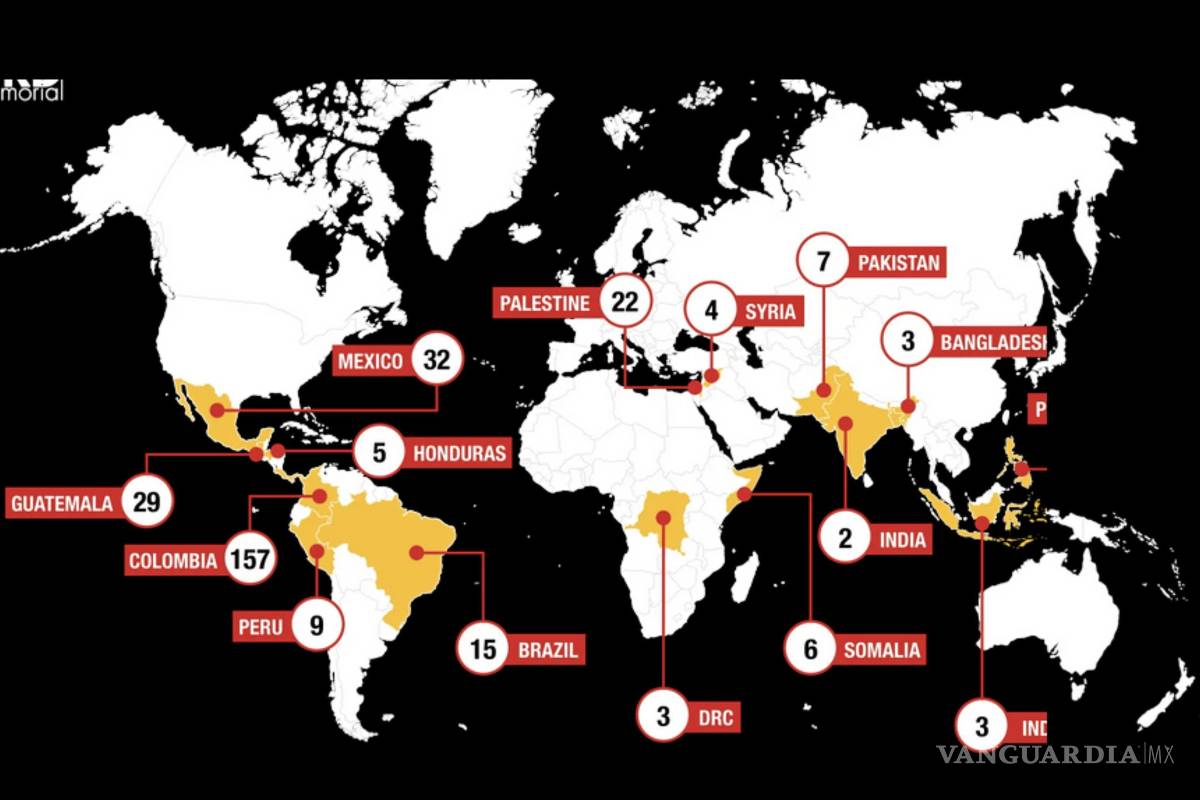 ¿Cuáles son los cinco países más peligrosos para desempeñarse como defensor ambiental en Latinoamérica?