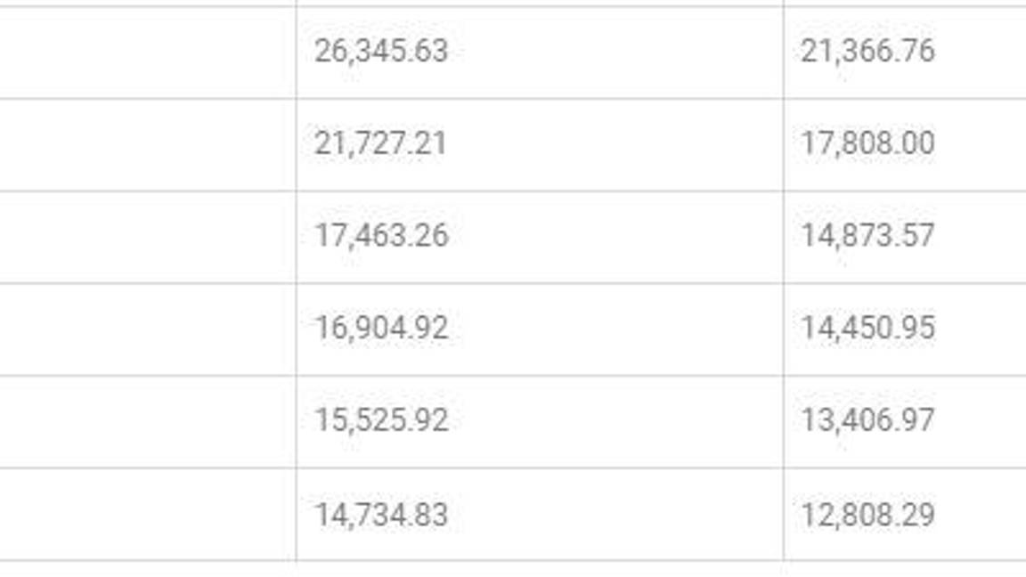 $!¿Cuánto ganan los militares en México?... los rangos y sueldos de marinos y soldados