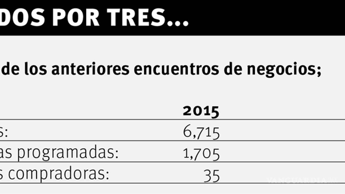 $!Canacintra y la Sedect invitan al XVII Encuentros de Enlaces Productivos