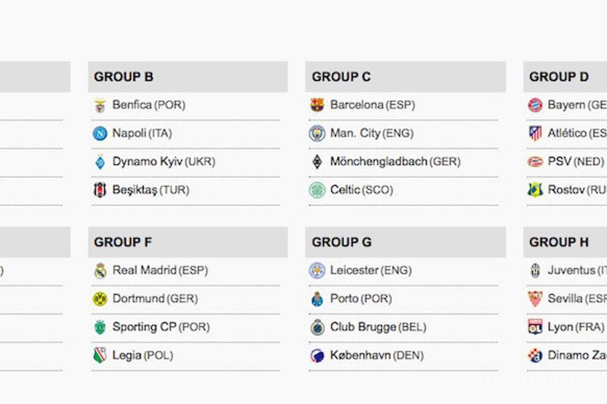 Habrá grandes duelos en la fase de grupos de la Champions League