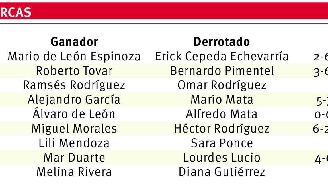 $!Torneo Masters ya tiene campeones de la primera edición