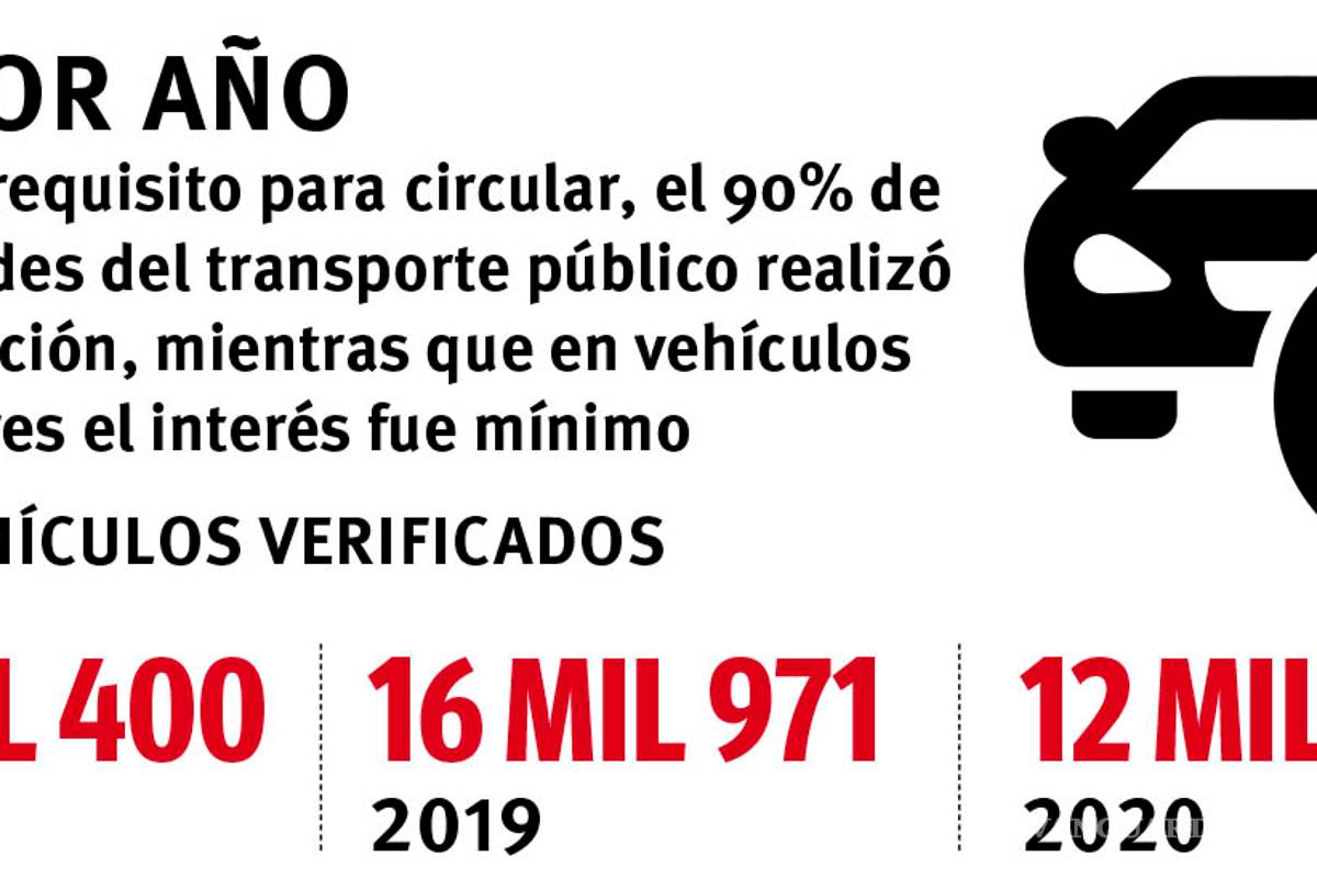 $!Desairan saltillenses verificación vehicular; menos del 4% hizo la revisión