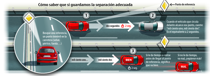 $!Te lo recordamos, guarda la distancia al conducir