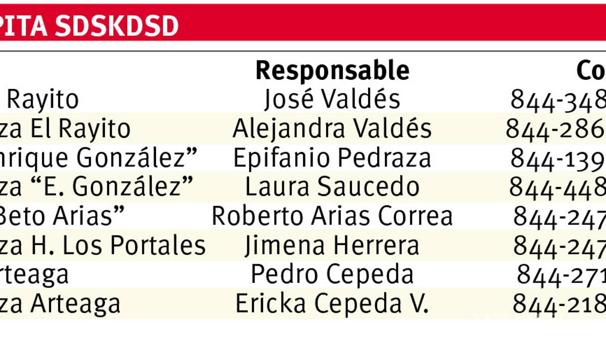 Semillero de charros Impulsarán la disciplina en el Estado