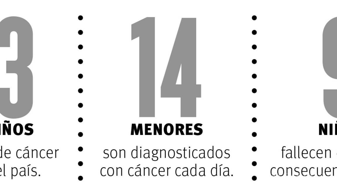 $!Cáncer Warriors México: convierten sufrimiento personal en esperanza