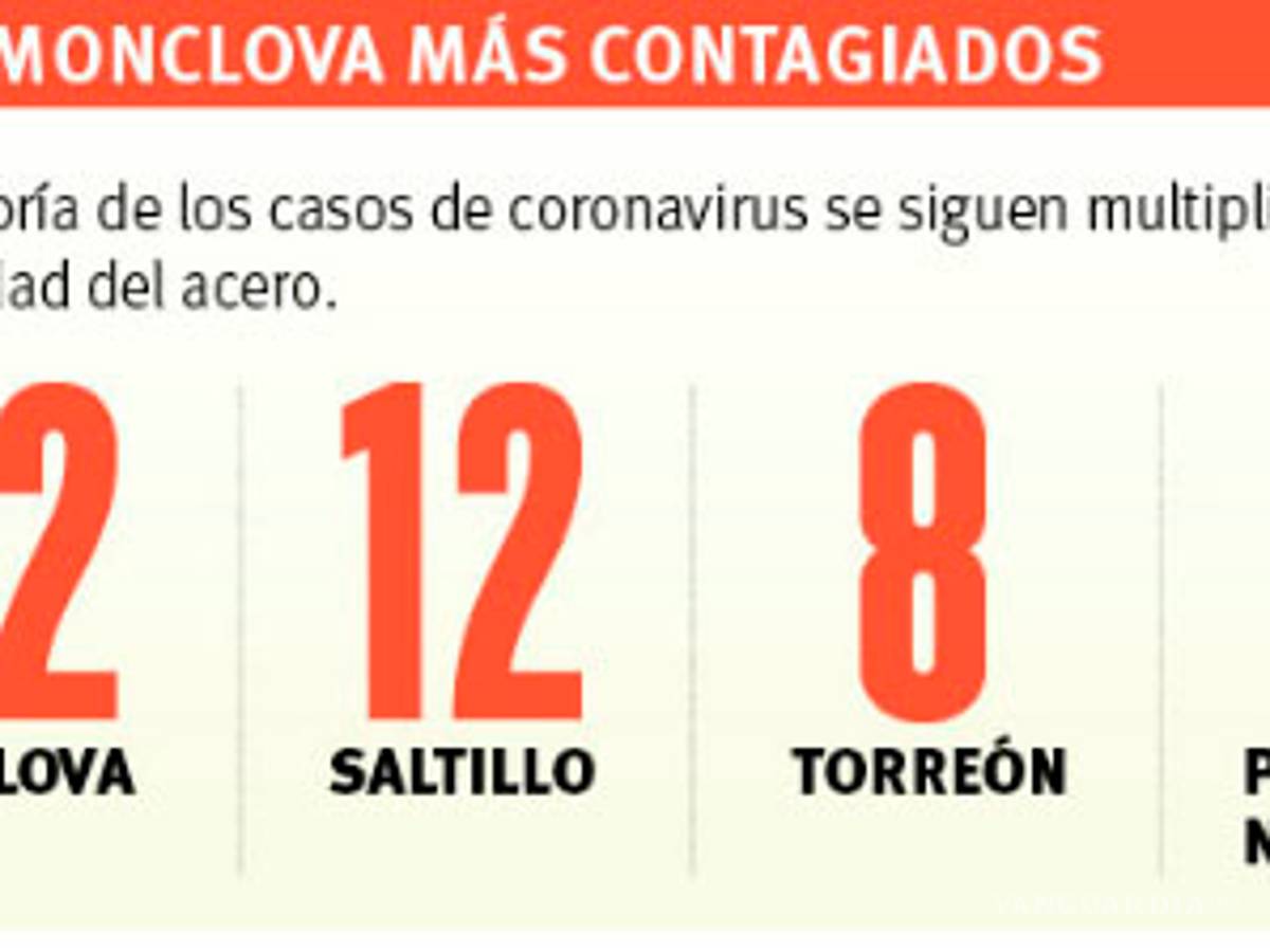 $!Coronavirus: Cesan a director de clínica 7 del IMSS de Monclova luego de 42 contagios
