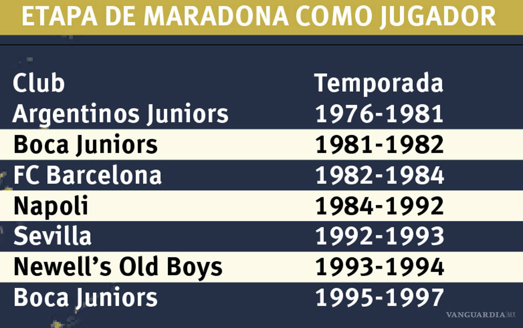$!Maradona, El Pez ‘gordo’