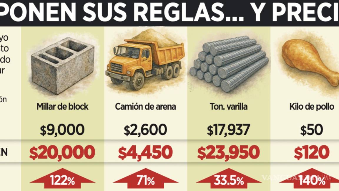 $!Una red criminal que sometía a comerciantes de la región fue desarticulada en un operativo de autoridades federales y estatales en 14 municipios del Estado de México.