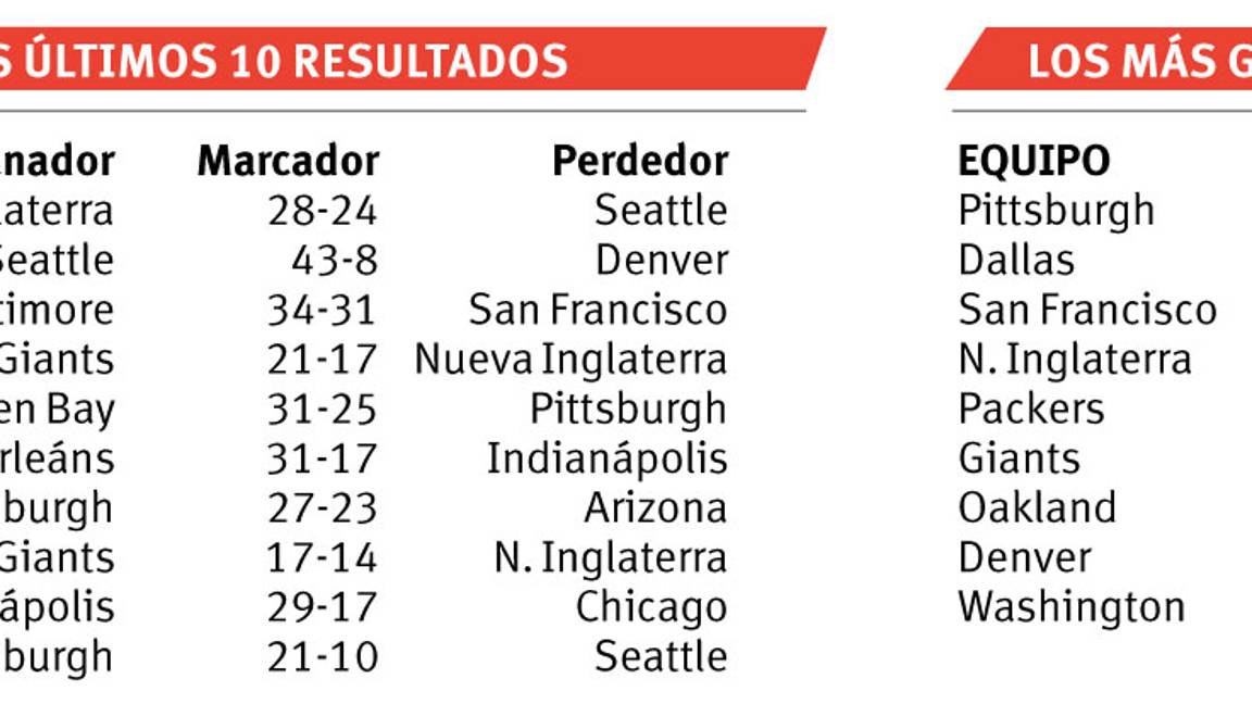$!Peyton Manning renació de las cenizas para ganar su segundo Super Bowl