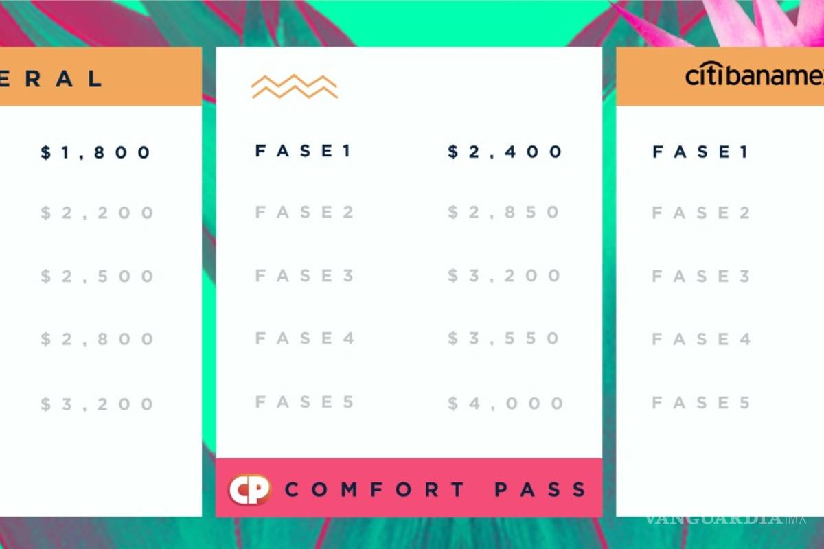 $!The Strokes, Kings of Leon, Blondie y más... Así es el line up del Corona Capital 2020