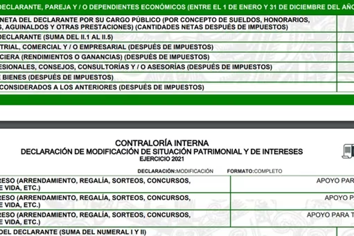 $!Más de medio millón de pesos fueron entregados a Andrea Chávez durante los últimos cuatro meses del 2021, promedio de 133 mil 318 pesos mensuales en “apoyos” legislativos